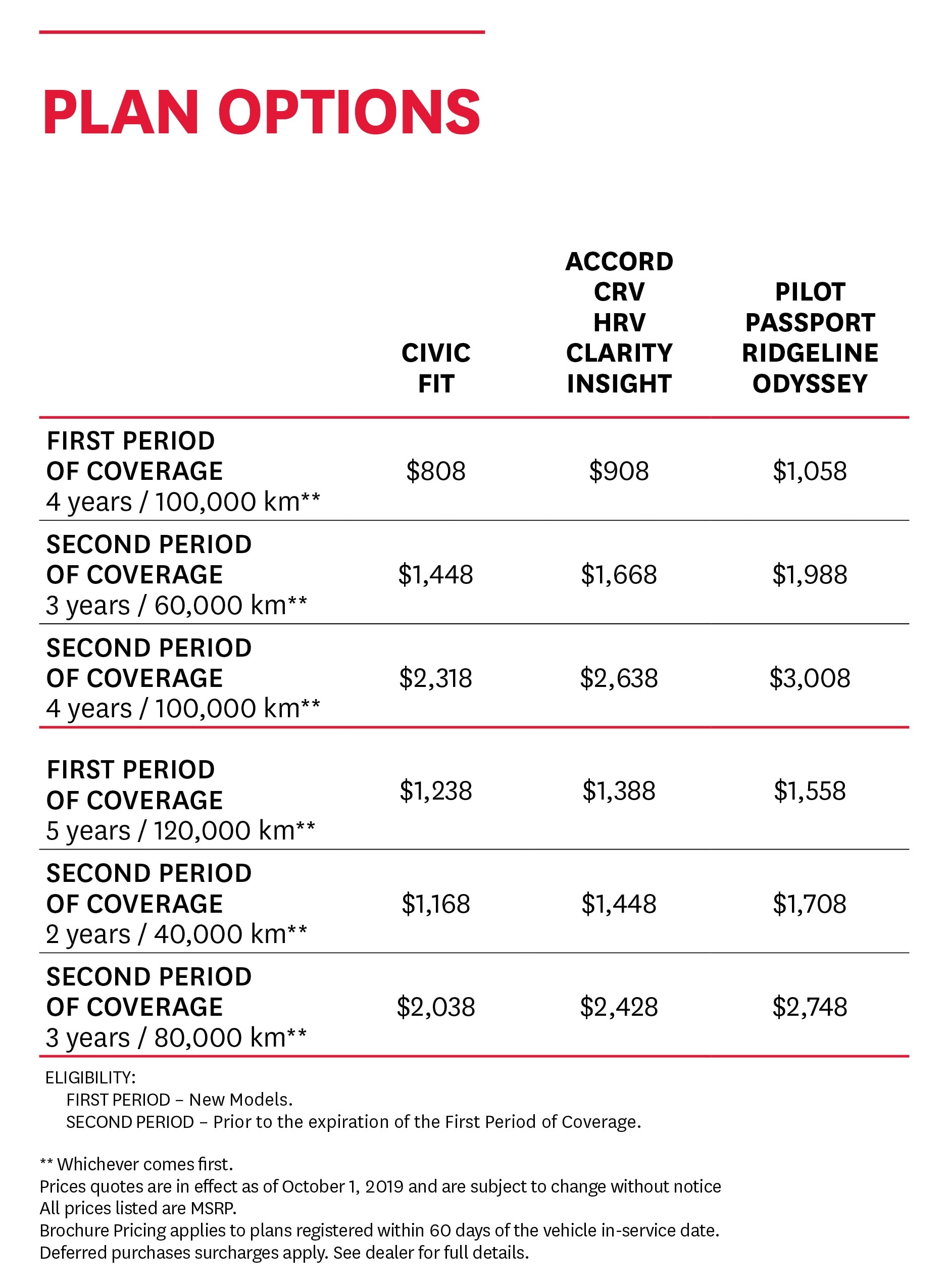 Honda Extra Warranty