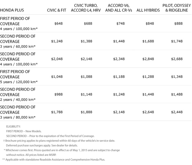 Warranties Extended Warranty