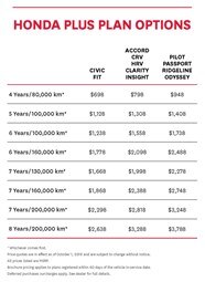 Warranties Extended Warranty