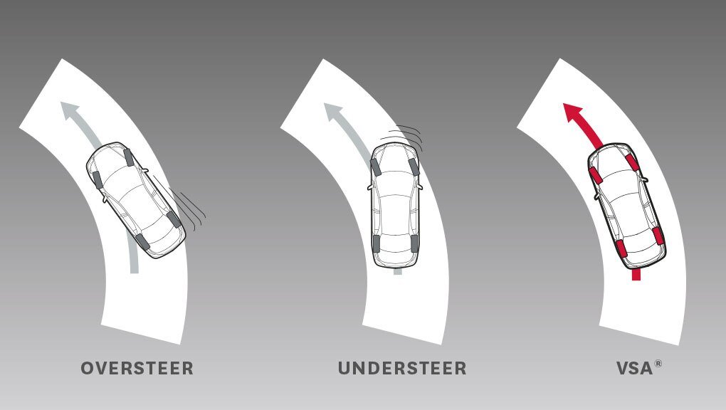 Honda odyssey vehicle stability assist