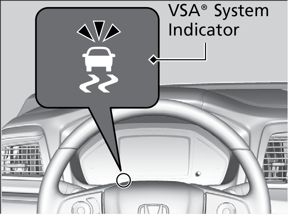 Vehicle Stability AssistTM (VSA®), aka Electronic Stability